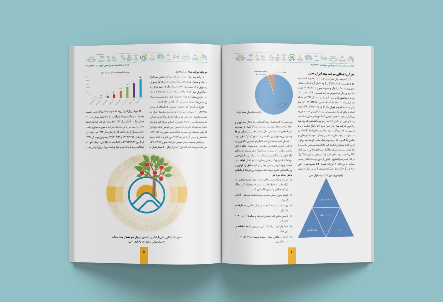 نمونه کار طراحی گزارش عملکرد شرکت بیمه ایران معین